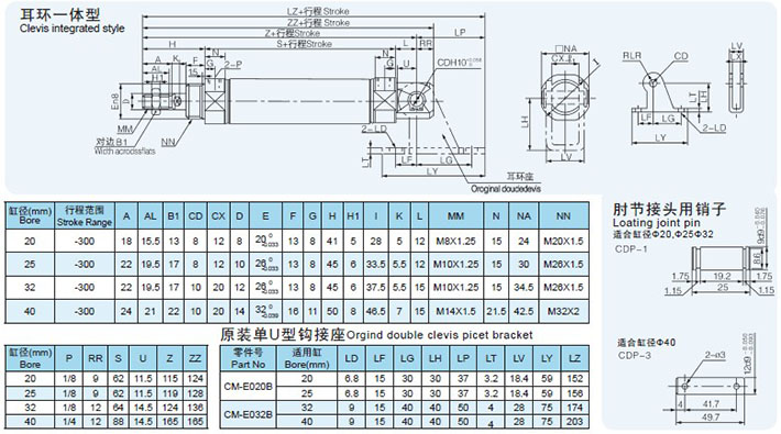 pneumatic cylinder